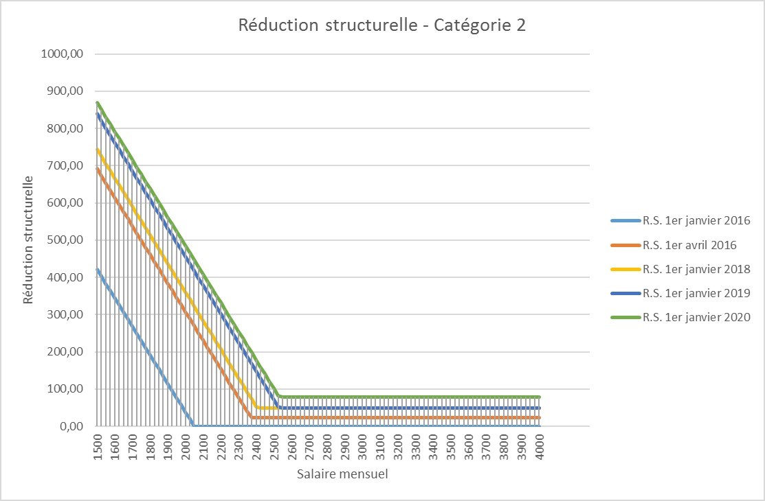 RS_Cat2_FR