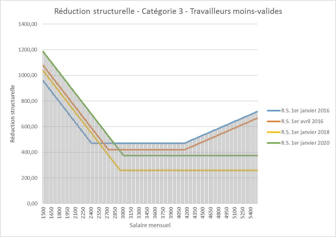 RS_Cat3_MV_FR