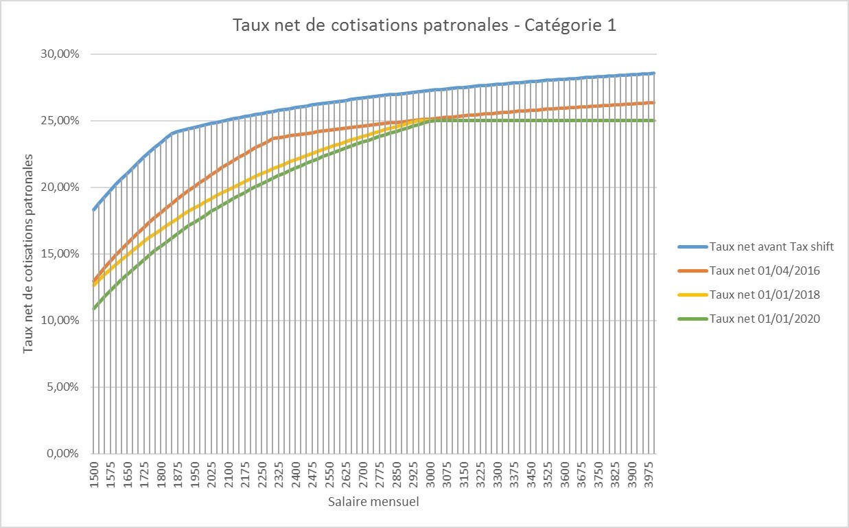 Taux_net_Cat1_FR