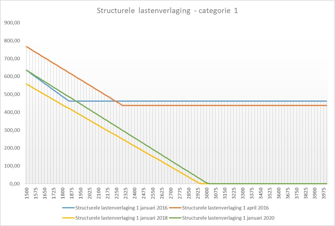 RS_Cat1_NL