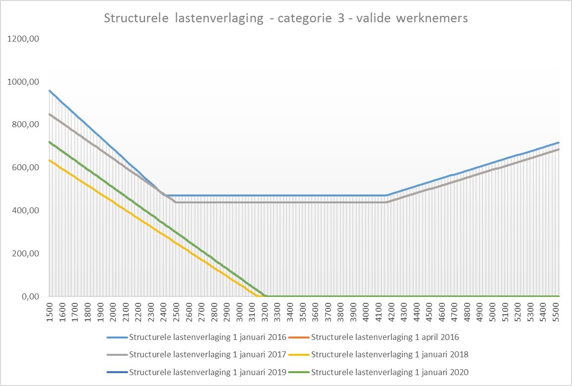 RS_Cat3_V_NL