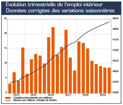 emploi BFP.PNG
