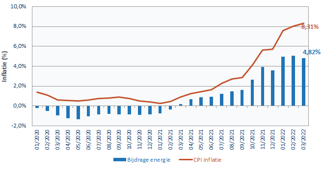 energieinflatie.PNG