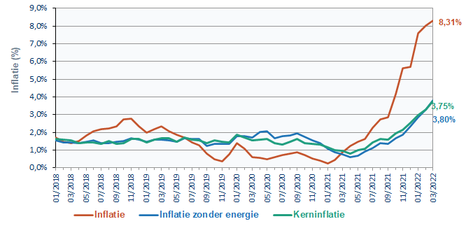 kerninflatie.PNG