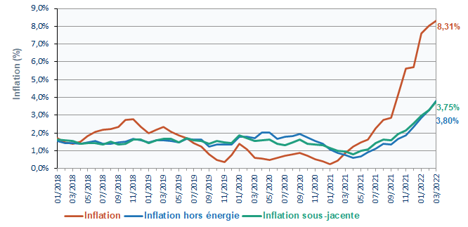 inflationsousjacente.PNG