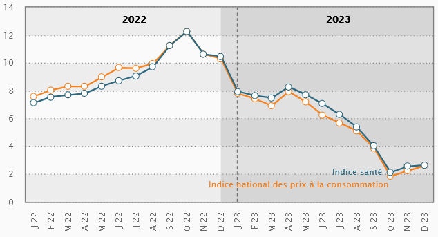 Inflation 12 2022 FR.PNG